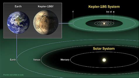 Kepler Mission - Hunting for Exoplanets - eoPortal