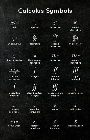 "Calculus Symbols" Poster by coolmathposters | Redbubble