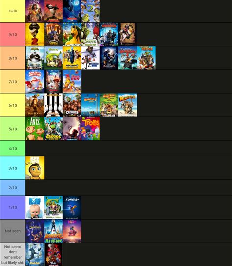 Dreamworks animated movies tier list. : r/tierlists