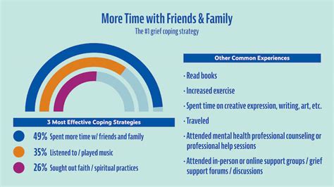 Coping with Loss: Grief Data & Stats You Need to Know | Eterneva