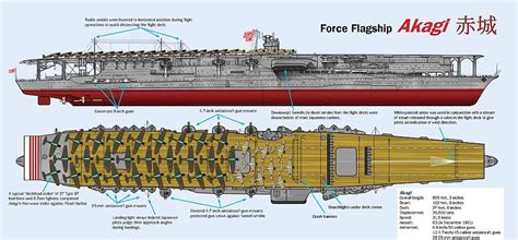 Force Flagship Akagi 2 (3) | Aircraft carrier, Pearl harbor, Aircraft