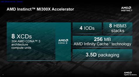 AMD Instinct MI300X Launch Key Specs - ServeTheHome