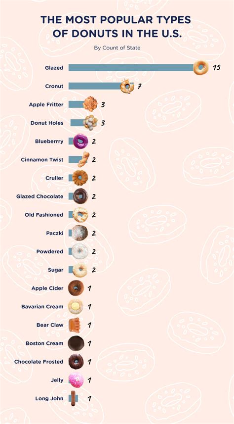 What Are The Different Types Of Donuts