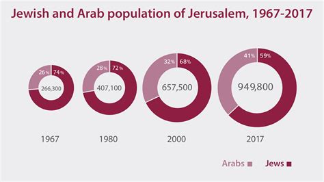 A Jerusalem Solution: One Sovereignty, Multiple Local Authorities ...