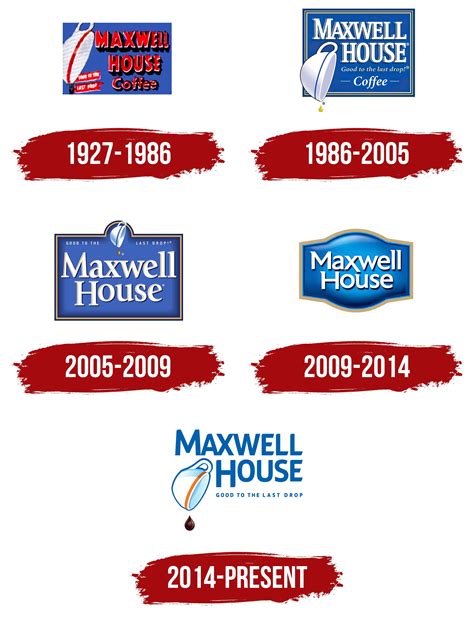 Maxwell House Logo, symbol, meaning, history, PNG, brand