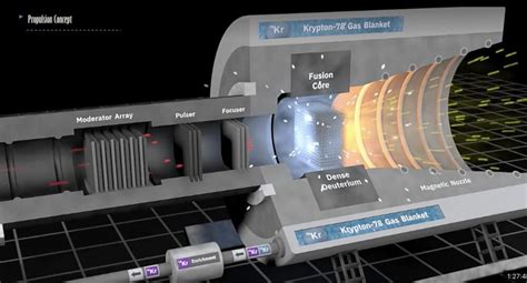 Positron Antimatter catalyzed fusion propulsion