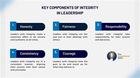 Integrity in Leadership: Why It Matters - TES