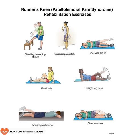 Pin by Anam Javed on Chondromalacia exercise | Patellofemoral pain ...