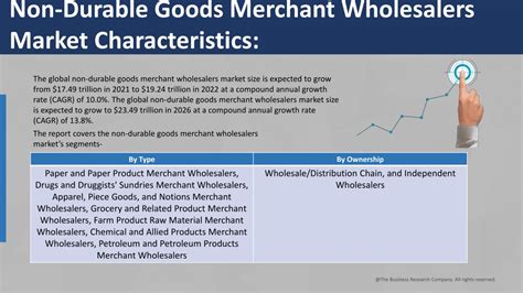 PPT - Non-Durable Goods Merchant Wholesalers Market Growth, Business Analysis 2031 PowerPoint ...