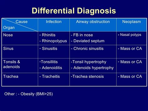 Adenoids Hypertrophy