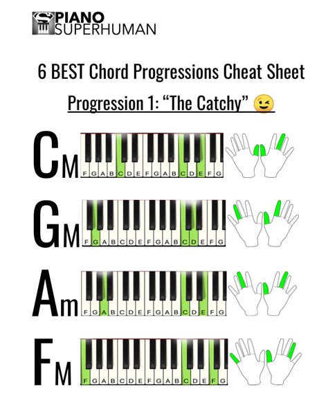 6 Best Chord Progressions Bonus Cheat Sheet - Piano University | Music ...