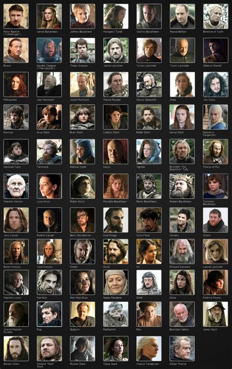 Game of thrones character list with photos - lopasblitz