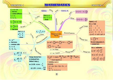 PETA MINDA MATEMATIK MATRIKULASI DAN MATEMATIK TAMBAHAN - Home