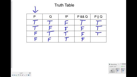 Or Truth Table | Decoration For Bathroom