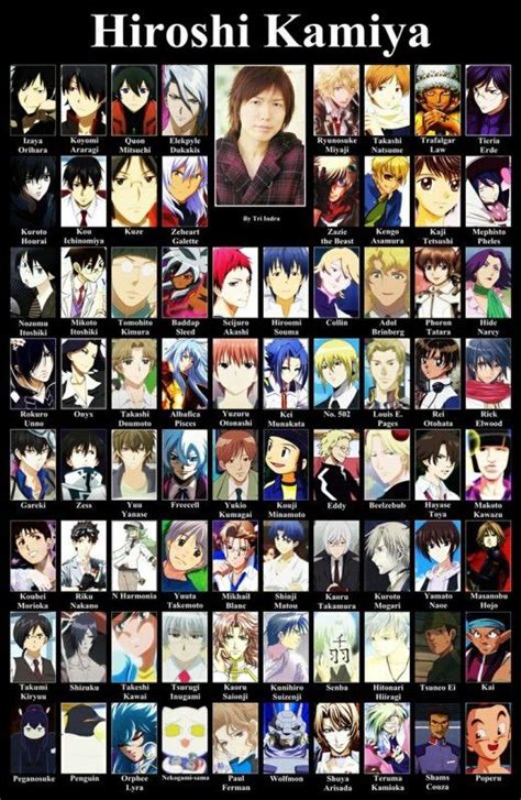 Hiroshi Kamiya - Voice Actor | Anime Amino