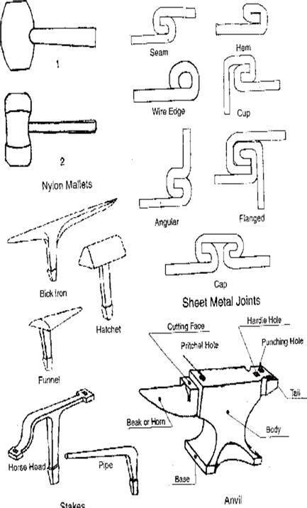 TIN SMITHY & Sheet metal ~ Ourengineeringlabs