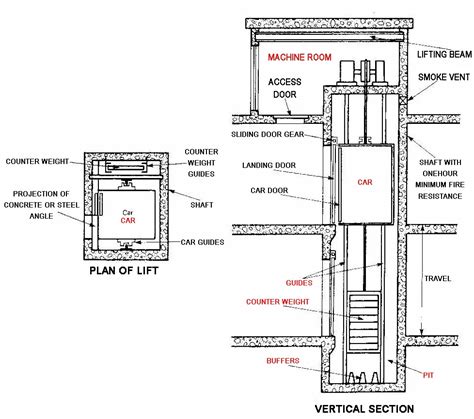 Elevator Plan Drawing