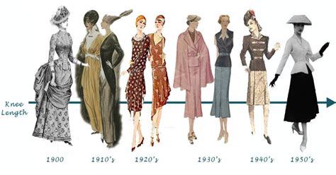 Retour sur l'évolution de la mode féminine de 1784 à 1970, de la robe à ...