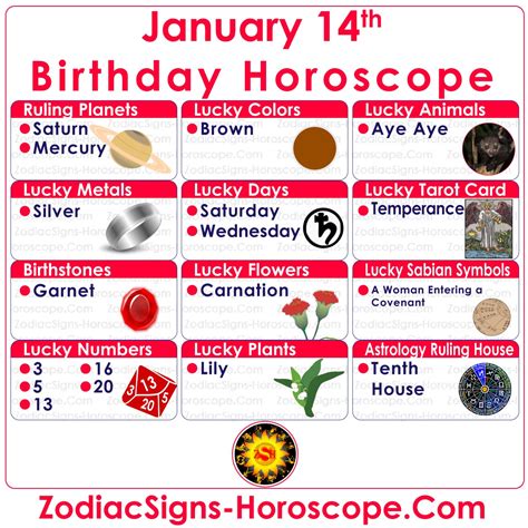 14 januari Zodiac – exakt Födelsedag personlighet Horoskop | ZSH | be settled