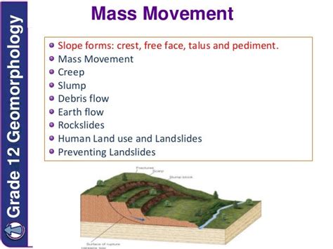 Processes Of Mass Movement