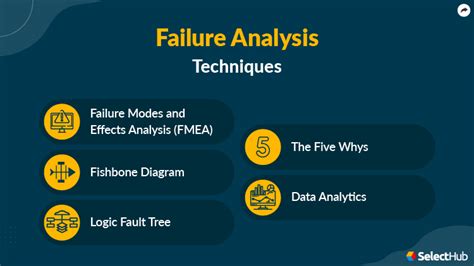 What Is Failure Analysis? 2025 Comprehensive Guide