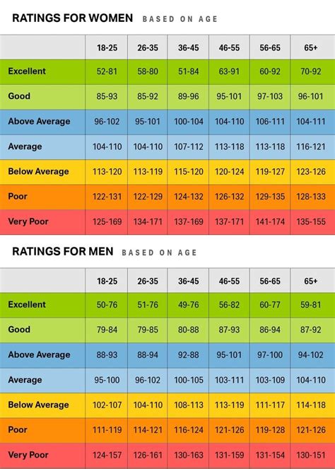 What Does the 1-Mile Walking Test Reveal About Your Fitness?