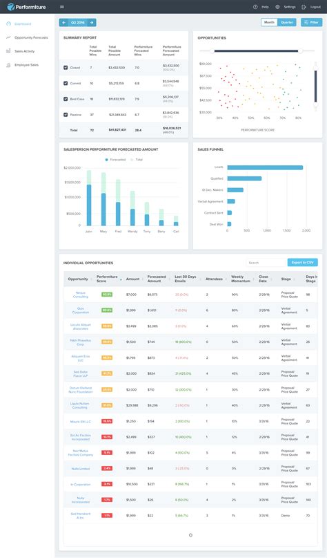 Dribbble - sales_forecast_dashboard_2.png by Pat Johnson