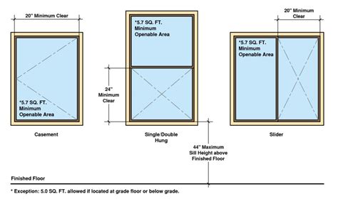 Minimum Requirements For Egress Window - Image to u