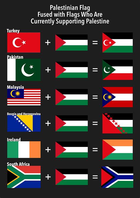 Support Palestine from your country with these flags! : r/Palestine