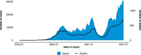 Complex correlates of Colombia's COVID-19 surge - The Lancet Regional Health – Americas