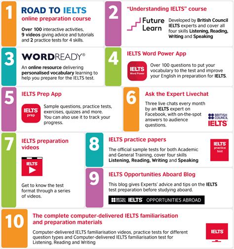 The British Council IELTS preparation materials | IELTS Asia | British Council