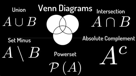 Set Theory Complement Venn Diagram Probability: Union + Inte