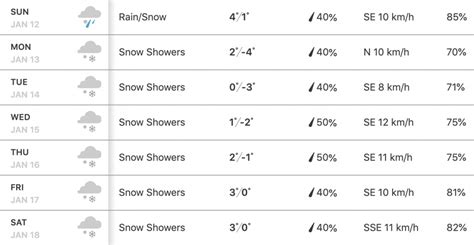 There's a high chance that we'll be seeing snow in Seattle this weekend ...