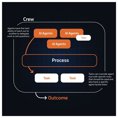 Replit — Company Spotlight: CrewAI