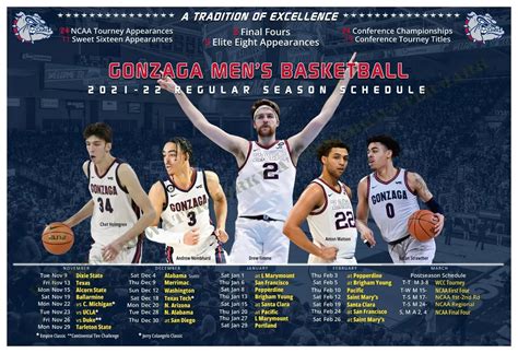 Gonzaga University Basketball Schedule