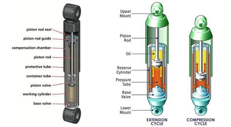 Car Shock Absorber Diagram