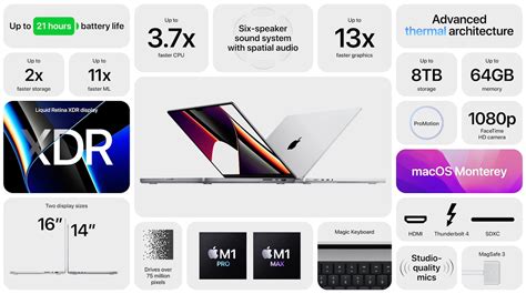 All New Redesigned MacBook Pro 14″ & 16″ Announced by Apple