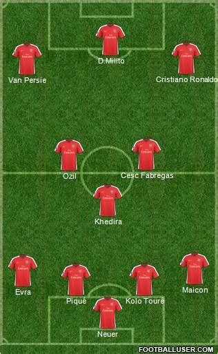 Arsenal (England) Football Formation