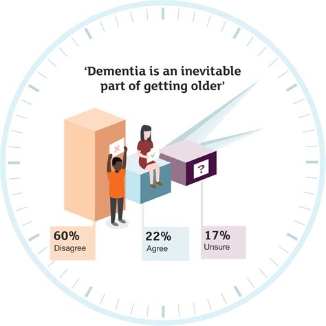 Statistics about dementia | Dementia Statistics Hub