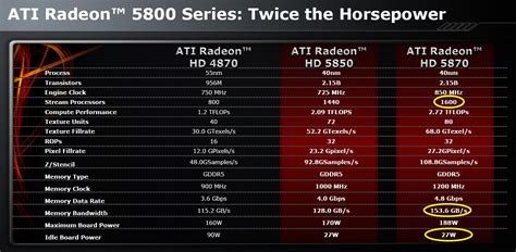 ATI Radeon HD 5870 Review Photo Gallery - TechSpot