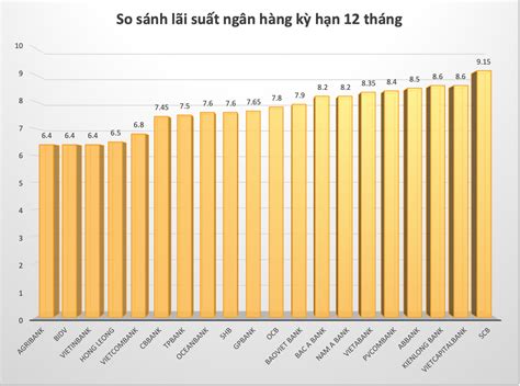 Xuất hiện ngân hàng có lãi suất khủng 9,3%: Gửi 1 tỉ nhận bao nhiêu tiền?