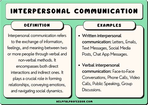 35 Interpersonal Communication Examples (2024)