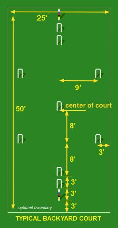 Basic Croquet Rules - Campus Recreation - CSU Channel Islands