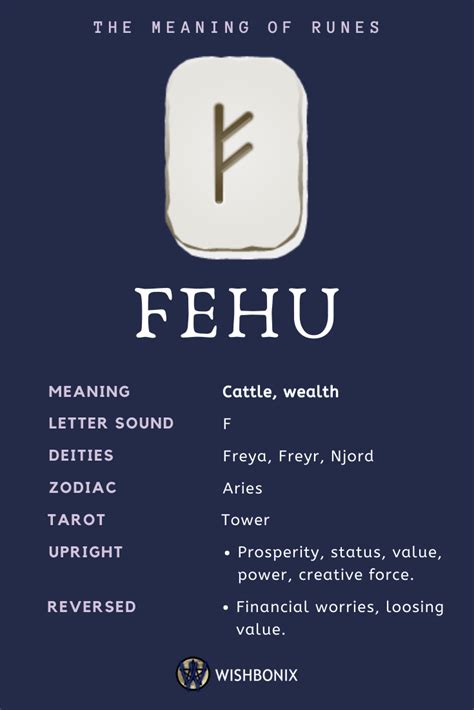 Fehu Rune - Meanings and Interpretations | Runes meaning, Runes ...