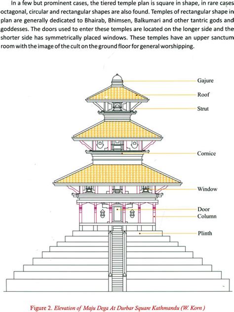 Nepal Architecture