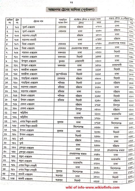 Bangladesh Railway Train Schedule 2023 | New Time Table