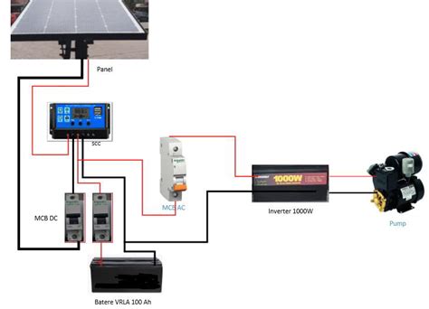 Wiring Diagram of Solar Water Pump Panel | Download Scientific Diagram