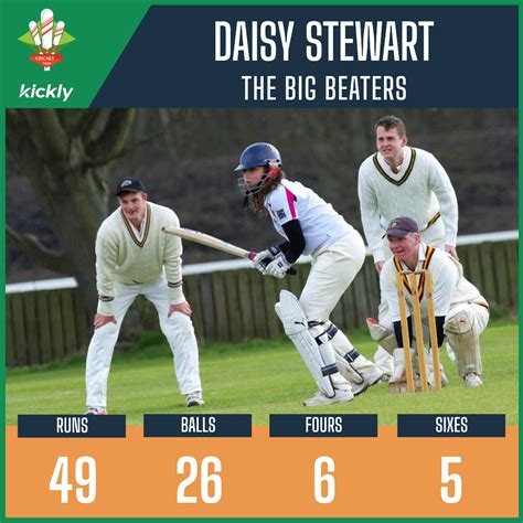 Cricket Player Stats Design - Kickly