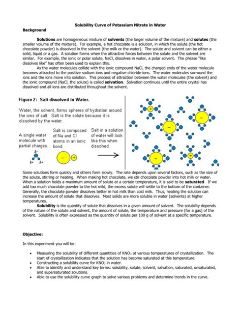 Solubility Curve of Potassium Nitrate in Water