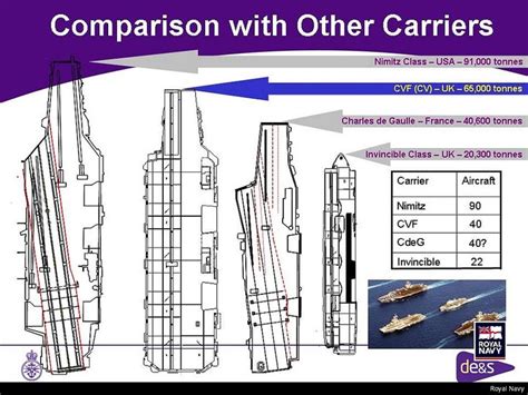 Frances PA2/CVF Carrier Project: What will it be? | Aircraft carrier ...